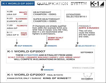 K-1 World GP in Seoul