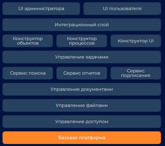 �������������� ��������� ��� ���������� �������� ���������